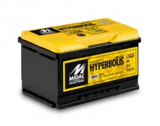 MIDAC HYPERBOLIS